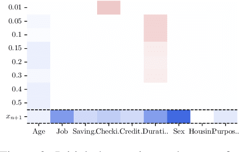 Figure 3 for Robust Counterfactual Explanations for Random Forests