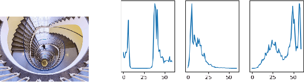 Figure 1 for Aesthetic Features for Personalized Photo Recommendation