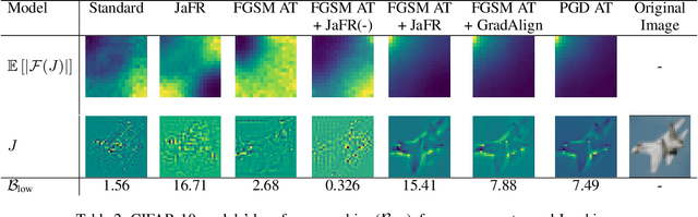 Figure 4 for How Does Frequency Bias Affect the Robustness of Neural Image Classifiers against Common Corruption and Adversarial Perturbations?