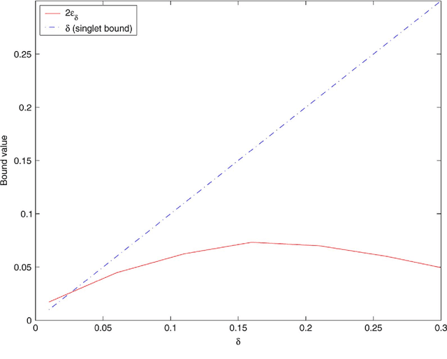 Figure 4 for Scanning and Sequential Decision Making for Multi-Dimensional Data - Part II: the Noisy Case