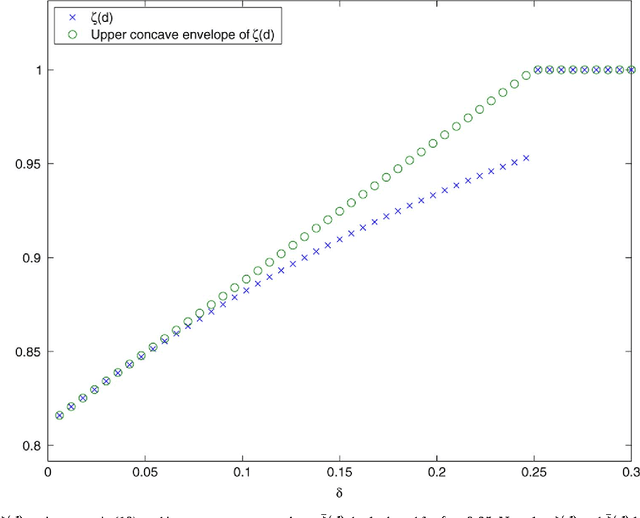 Figure 1 for Scanning and Sequential Decision Making for Multi-Dimensional Data - Part II: the Noisy Case