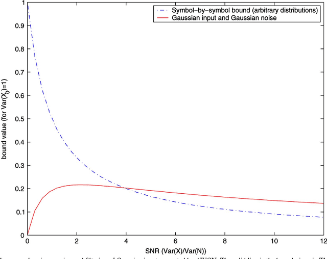 Figure 2 for Scanning and Sequential Decision Making for Multi-Dimensional Data - Part II: the Noisy Case