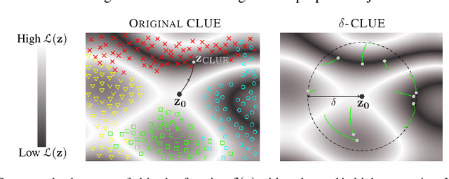 Figure 2 for δ-CLUE: Diverse Sets of Explanations for Uncertainty Estimates