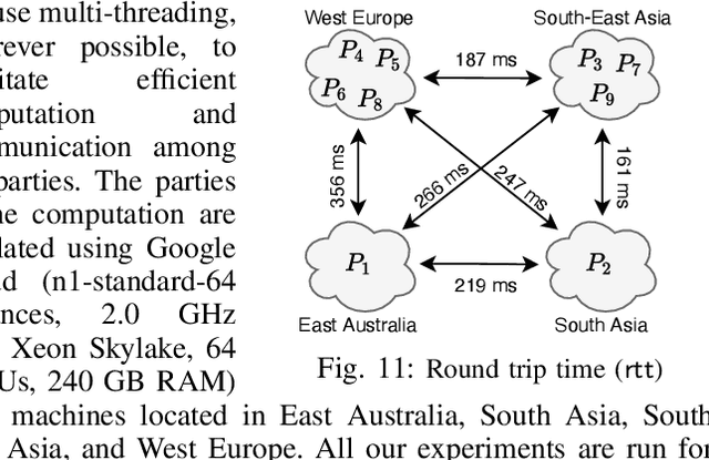 Figure 3 for MPClan: Protocol Suite for Privacy-Conscious Computations