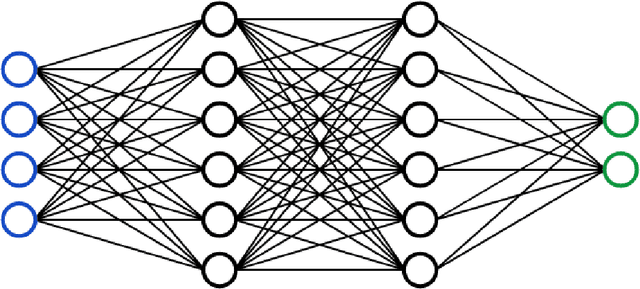 Figure 1 for Stochastic Scaling in Loss Functions for Physics-Informed Neural Networks