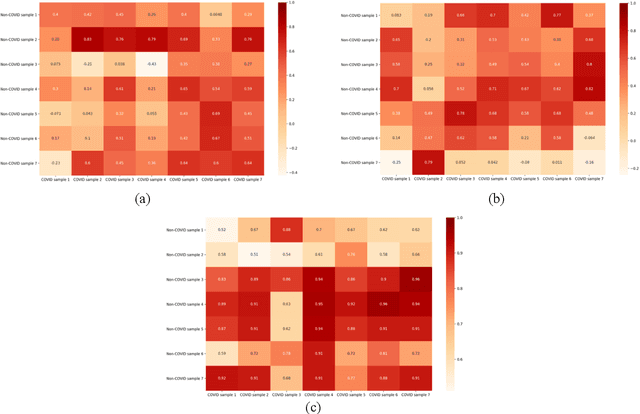 Figure 2 for Studying the Similarity of COVID-19 Sounds based on Correlation Analysis of MFCC