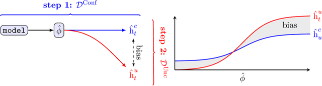 Figure 2 for Combining Observational and Randomized Data for Estimating Heterogeneous Treatment Effects