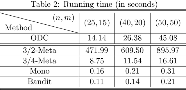 Figure 3 for Online Learning for Non-monotone Submodular Maximization: From Full Information to Bandit Feedback