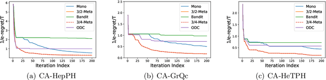 Figure 4 for Online Learning for Non-monotone Submodular Maximization: From Full Information to Bandit Feedback
