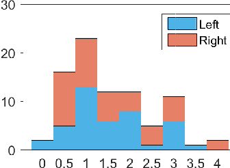 Figure 3 for A Video-Based Method for Objectively Rating Ataxia