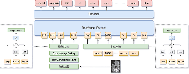 Figure 3 for MMBERT: Multimodal BERT Pretraining for Improved Medical VQA