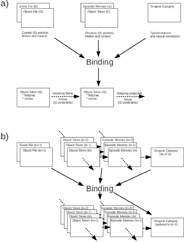 Figure 3 for A mosaic of Chu spaces and Channel Theory with applications to Object Identification and Mereological Complexity