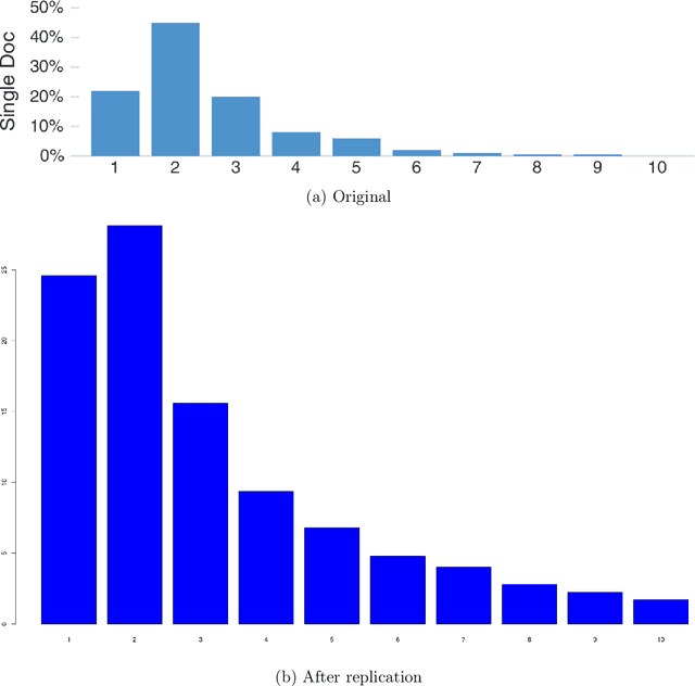 Figure 2 for Replication of the Keyword Extraction part of the paper "'Without the Clutter of Unimportant Words': Descriptive Keyphrases for Text Visualization"
