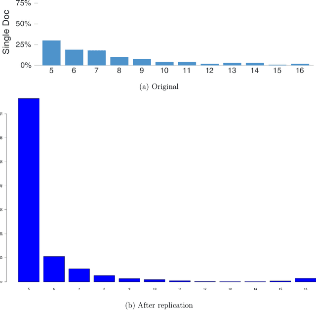 Figure 4 for Replication of the Keyword Extraction part of the paper "'Without the Clutter of Unimportant Words': Descriptive Keyphrases for Text Visualization"
