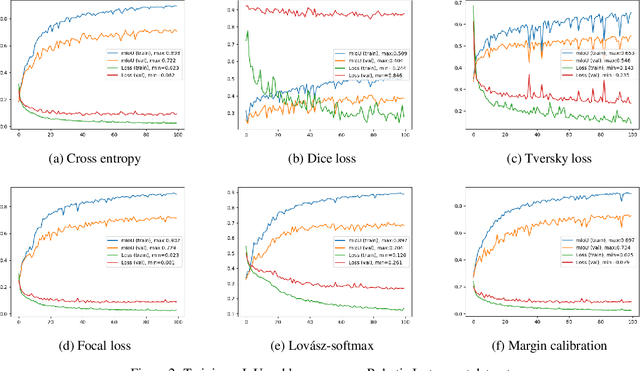 Figure 4 for Distribution-aware Margin Calibration for Semantic Segmentation in Images