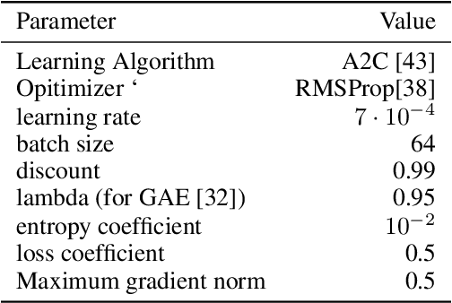 Figure 2 for Reinforcement Learning with Competitive Ensembles of Information-Constrained Primitives