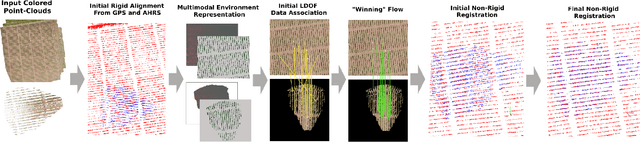Figure 3 for AgriColMap: Aerial-Ground Collaborative 3D Mapping for Precision Farming