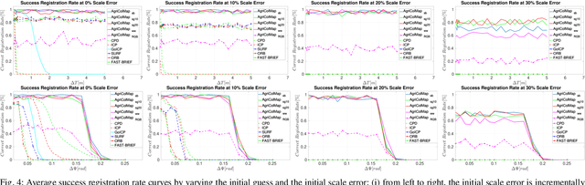 Figure 4 for AgriColMap: Aerial-Ground Collaborative 3D Mapping for Precision Farming