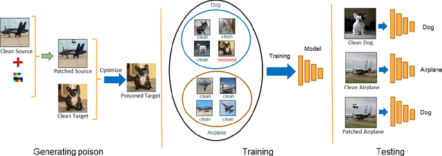 Figure 1 for Hidden Trigger Backdoor Attacks