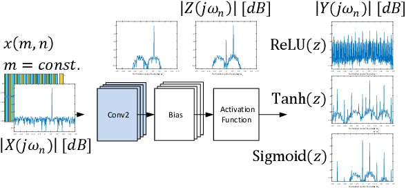 Figure 2 for Generative Adversarial Networks for Synthesizing InSAR Patches