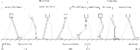 Figure 3 for Retractable Prosthesis for Transfemoral Amputees Using Series Elastic Actuators and Force Control