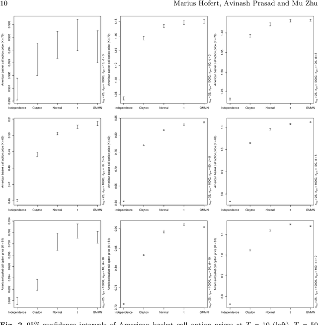 Figure 2 for Applications of multivariate quasi-random sampling with neural networks