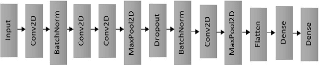 Figure 3 for Vision-Based American Sign Language Classification Approach via Deep Learning