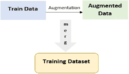 Figure 4 for Vision-Based American Sign Language Classification Approach via Deep Learning