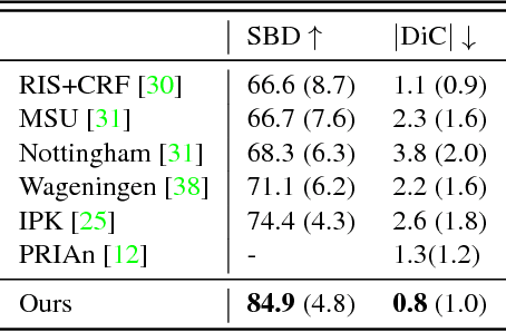 Figure 2 for End-to-End Instance Segmentation with Recurrent Attention