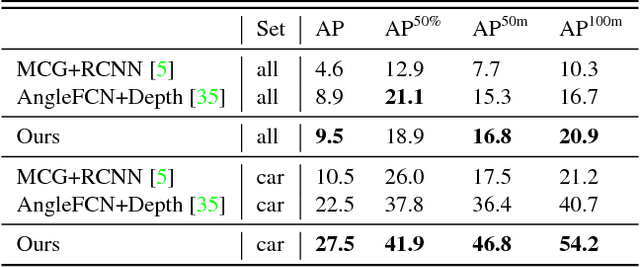 Figure 4 for End-to-End Instance Segmentation with Recurrent Attention