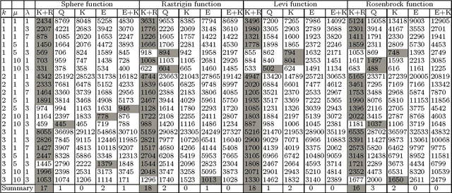 Figure 1 for Adaptive Parameter Selection in Evolutionary Algorithms by Reinforcement Learning with Dynamic Discretization of Parameter Range