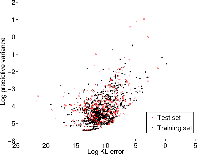Figure 1 for Kernel-Based Just-In-Time Learning for Passing Expectation Propagation Messages