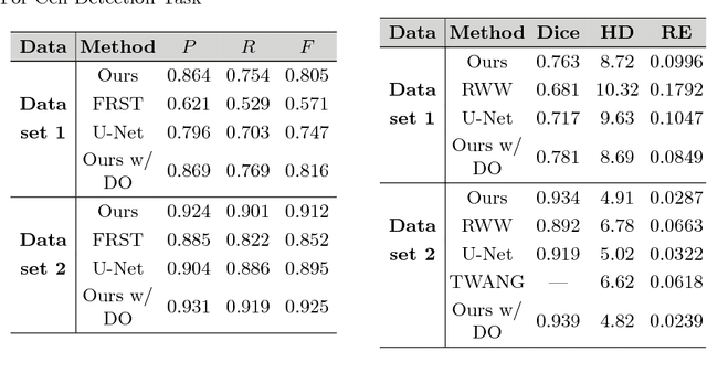 Figure 2 for Joint Cell Nuclei Detection and Segmentation in Microscopy Images Using 3D Convolutional Networks