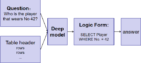 Figure 1 for Table2answer: Read the database and answer without SQL
