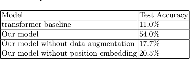 Figure 4 for Table2answer: Read the database and answer without SQL