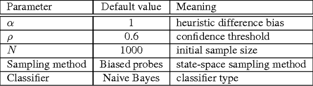 Figure 2 for Online Speedup Learning for Optimal Planning