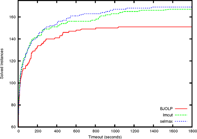 Figure 4 for Online Speedup Learning for Optimal Planning