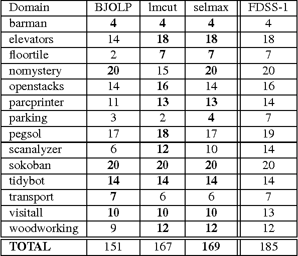 Figure 3 for Online Speedup Learning for Optimal Planning