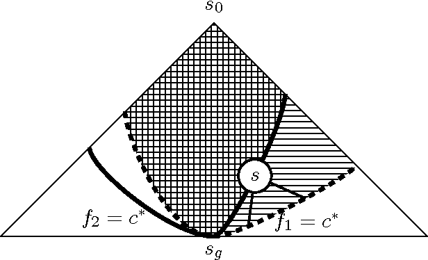 Figure 1 for Online Speedup Learning for Optimal Planning
