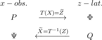 Figure 1 for Discretely Indexed Flows