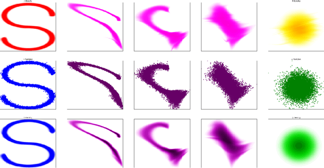 Figure 2 for Discretely Indexed Flows