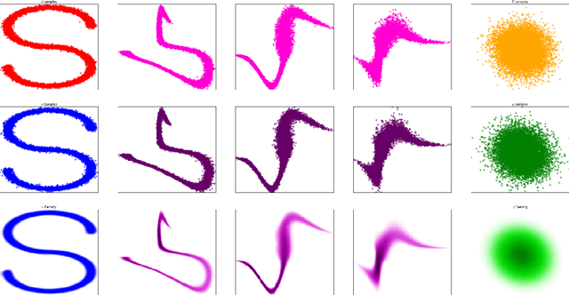Figure 3 for Discretely Indexed Flows