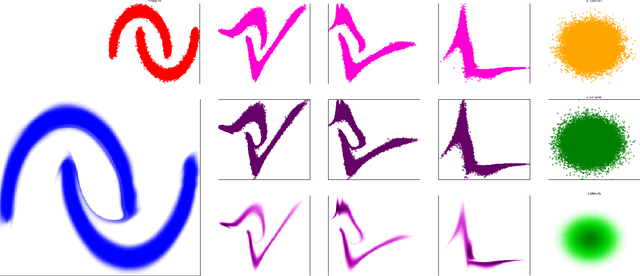 Figure 4 for Discretely Indexed Flows