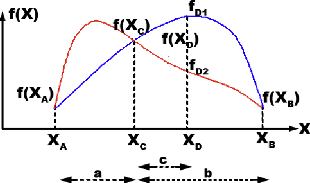 Figure 4 for sKPNSGA-II: Knee point based MOEA with self-adaptive angle for Mission Planning Problems