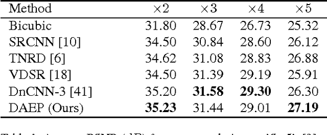 Figure 2 for Image Restoration using Autoencoding Priors