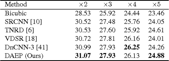 Figure 4 for Image Restoration using Autoencoding Priors
