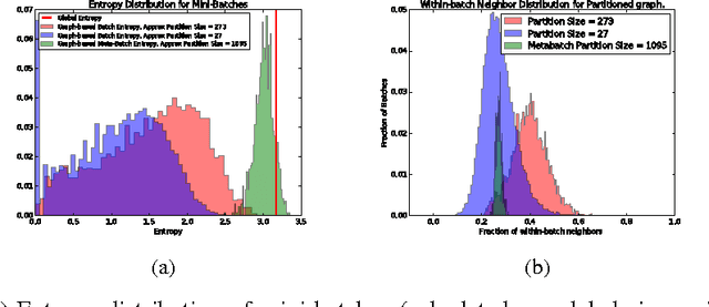 Figure 2 for Efficient Distributed Semi-Supervised Learning using Stochastic Regularization over Affinity Graphs