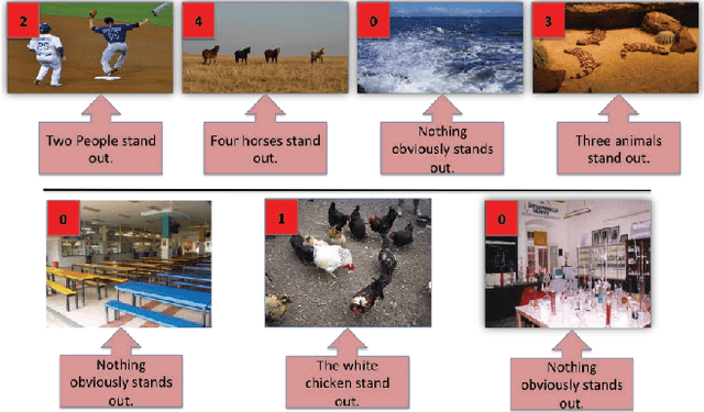 Figure 4 for Salient Object Subitizing
