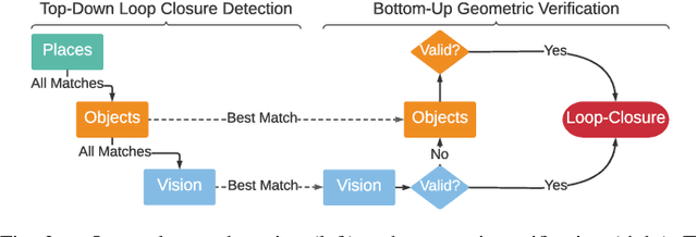 Figure 4 for Hydra: A Real-time Spatial Perception Engine for 3D Scene Graph Construction and Optimization