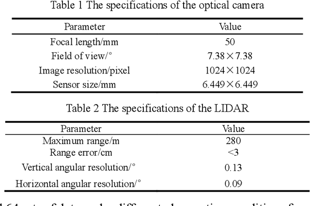 Figure 2 for Spacecraft depth completion based on the gray image and the sparse depth map